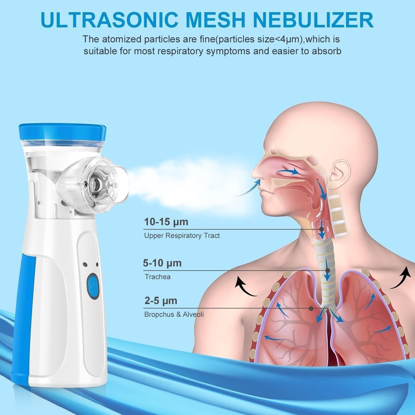Portable Nebulizer Machine™
